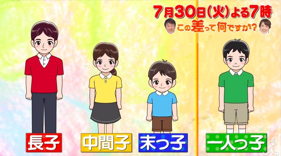 日本節目分析！ 家中排行影響未來職業、個性？ 長子、獨生子最適合當……？