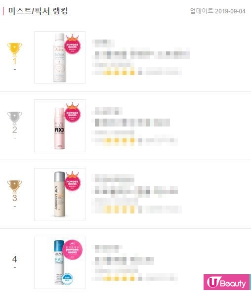 韓國女生「保濕及定妝噴霧」排行榜Top 20！瞬間保濕、鎮靜敏感肌、持久定妝！