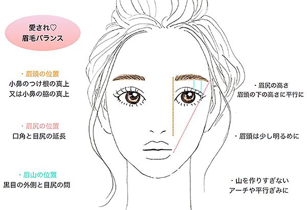 【畫眉技巧】眉毛濃密/稀疏人士必看！日本化妝達人傳授2款日系自然眉妝！4個步驟完成！