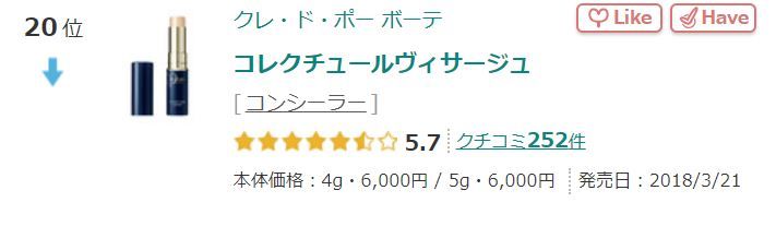 日本「人氣遮瑕膏排行榜」頭20位公開！遮蓋黑眼圈/暗瘡印/泛紅！持久保濕！