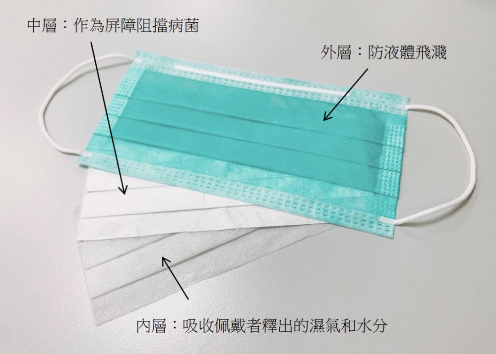 【武漢肺炎】台醫：3大「脫口罩」錯誤做法！口罩脫下勿放在桌面！教你丟棄口罩正確做法！