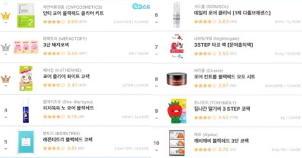 韓國票選「去黑頭、粉刺產品」排行榜TOP10！和「草莓鼻」說BYE！全面淨化、收細毛孔！