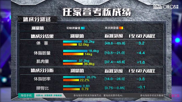 【明星減肥】39歲Selina任家萱減肥成功全靠5招！體脂30%減到21%！結實S形身材方法公開！