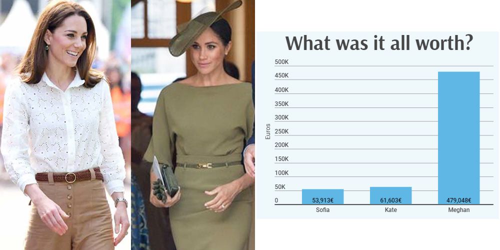 盤點梅根12個最具爭議性造型！首年置裝費逾400萬！被指挑戰王室底線！