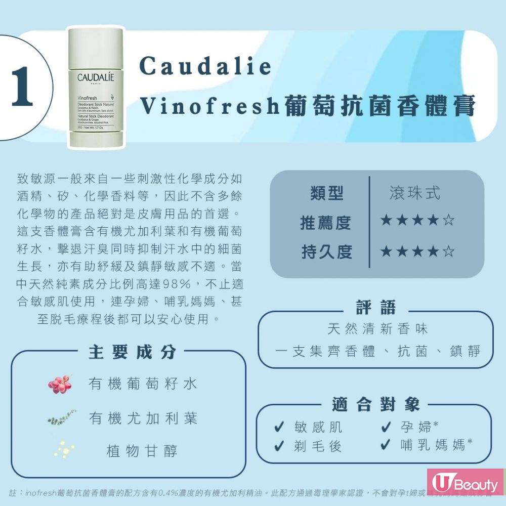 汗味遠離我！精選4款夏日好拍檔！夏天出門不能沒有它！附除汗臭tips！全方位與臭汗講byebye