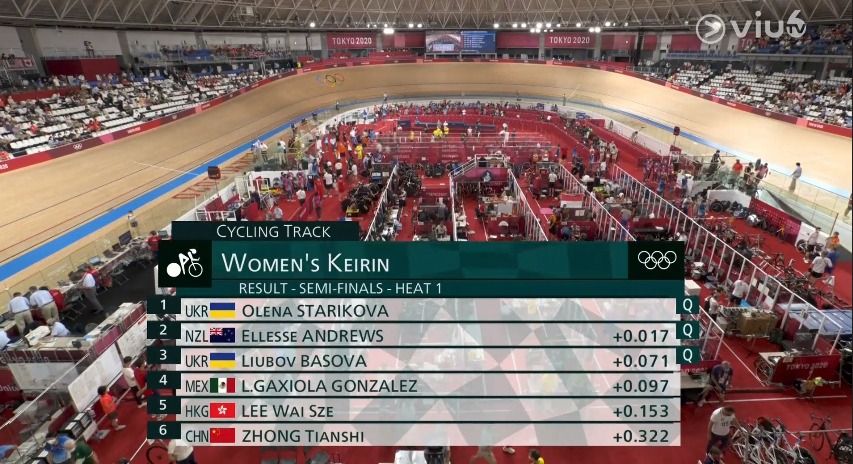 【東京奧運】牛下女車神李慧詩轉戰凱林賽名次賽！無緣摘牌！全港集氣週五爭先賽！