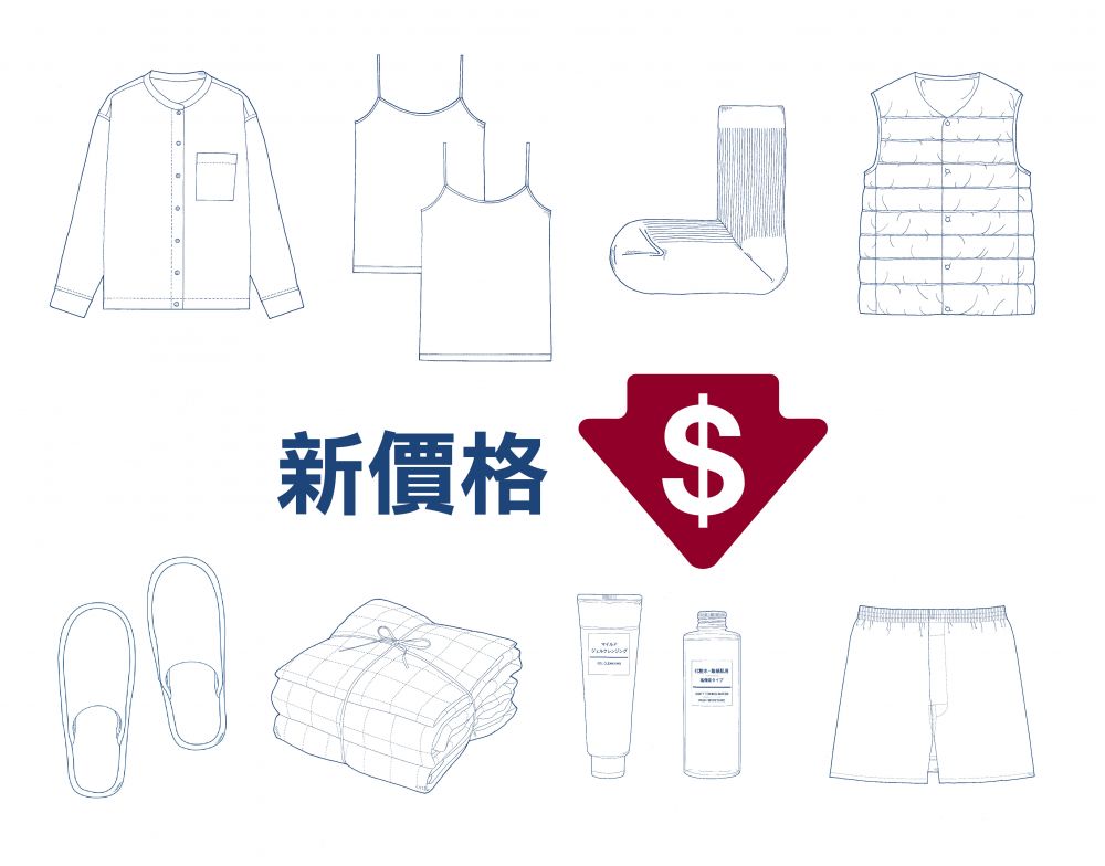 無印良品MUJI宣布下調價格｜降價幅度高達30%｜超過70款護膚彩妝/生活雜貨/服飾