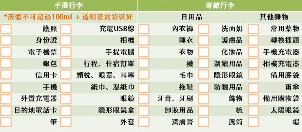 超齊執行李懶人包！ 跟住Checklist執齊長短途機四季旅行用品 | U Travel