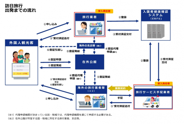 日本開關|放寬遊日3大須知 半自由行條件+入境要求+申請簽證方法 