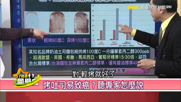 吃2塊多士致癌物易超標 腎臟科醫生解釋原因