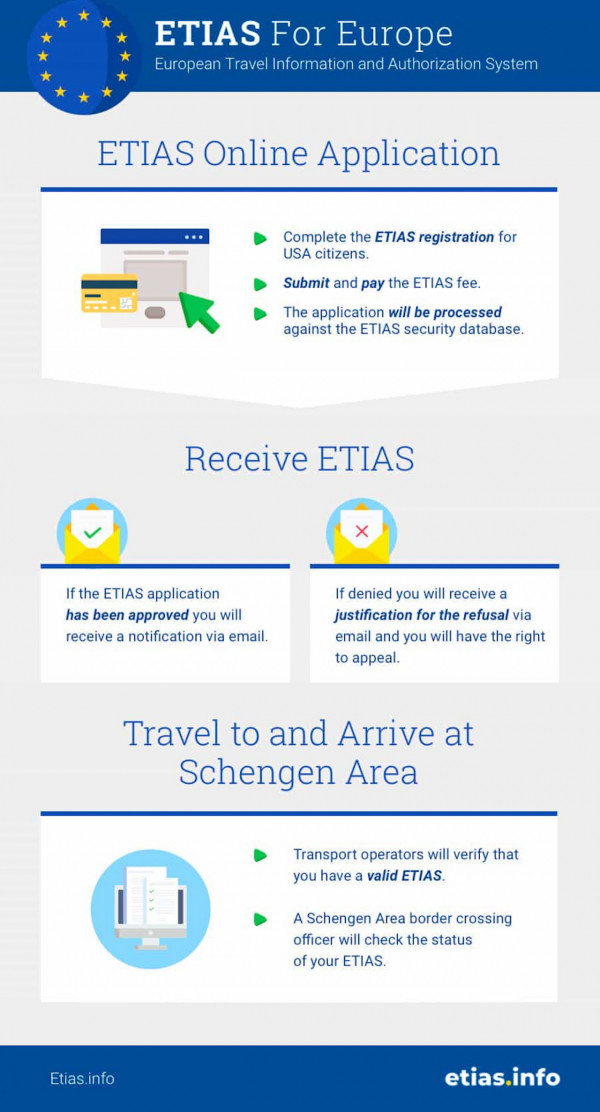 eta申請教學｜香港特區護照申請電子旅行證/觀光簽證地區+步驟+費用懶人包！ 