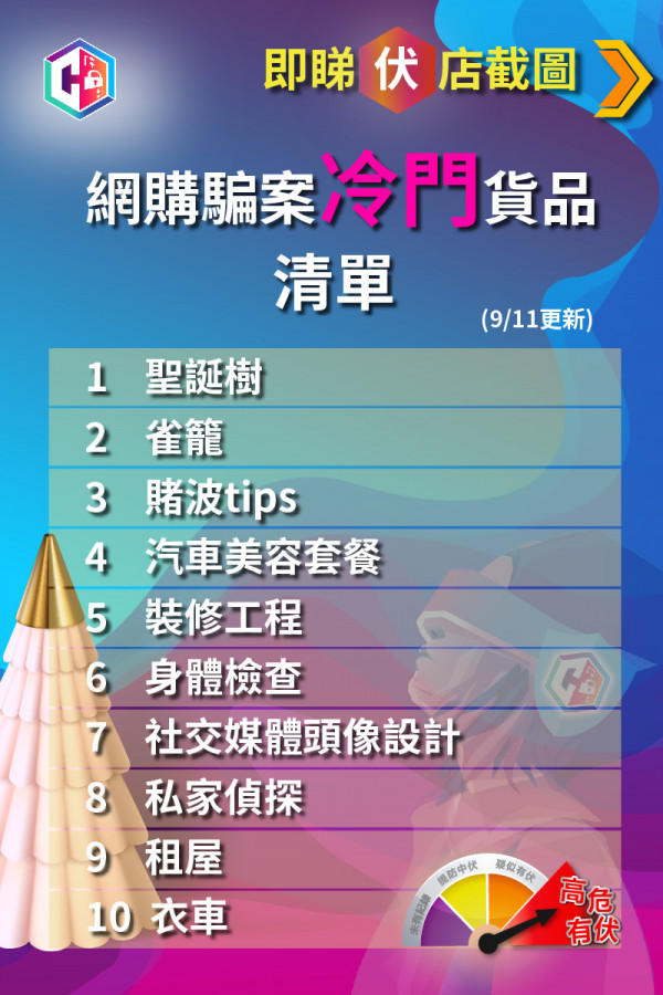 香港10大網購騙案「最冷門」貨品排名！雀籠、衣車、裝修都上榜  第1位竟然係呢樣？