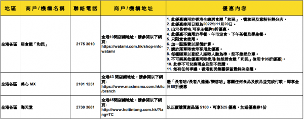 全港逾1400間餐廳商戶限定1日優惠！指定人士低至5折 和民/意粉屋/616牛肉火鍋專門店