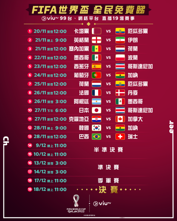 世界盃賽程2022｜32隊分組名單、19場ViuTV免費直播賽事+香港直播時間表一覽