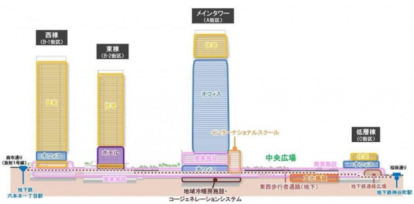 東京新地標 | 「虎之門・麻布台」預計2023年落成 日本最高建築！樓高64層、台場teamLab新址 