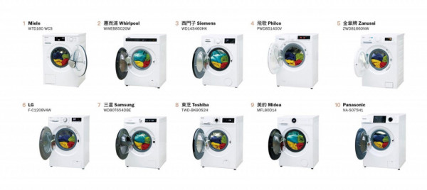 消委會實測10款洗衣乾衣機   其中3款洗衣較潔淨