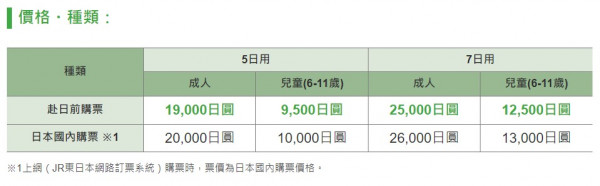 JR北海道6日周遊券半價發售 無限任達JR列車直達函館、小樽等地！ 