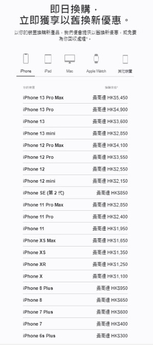 Apple調整iPhone回收價 最多跌$800！型號愈新跌愈甘