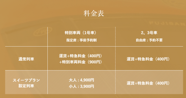 暢遊富士山河口湖觀光列車 零死角觀賞富士山 票價僅港幣起 