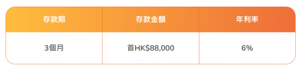 香港2間銀行推高息短期定存優惠！放一個月即享10厘年利率！