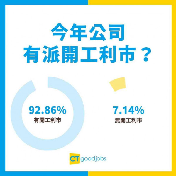 2023農曆新年開工利市調查出爐 2個行業冇得收？呢區返工最大封！