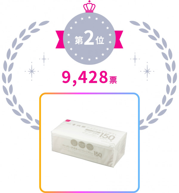 日本Daiso 10大人氣商品排名出爐 逾16萬人踴躍投票 第1名壓倒性勝出 