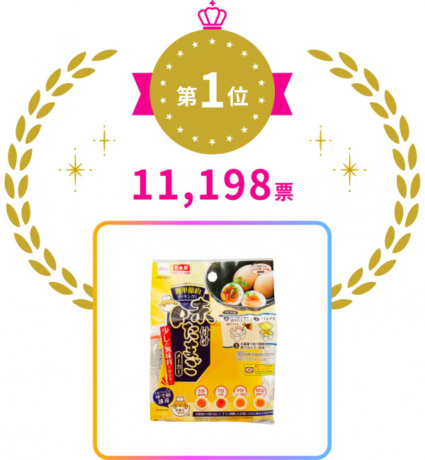 日本Daiso 10大人氣商品排名出爐 逾16萬人踴躍投票 第1名壓倒性勝出 