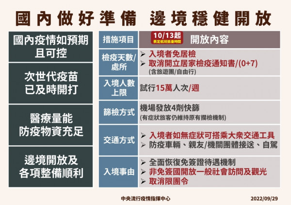 台灣開關自由行11大注意事項  申請簽證須知！入境要打針/PCR？ 