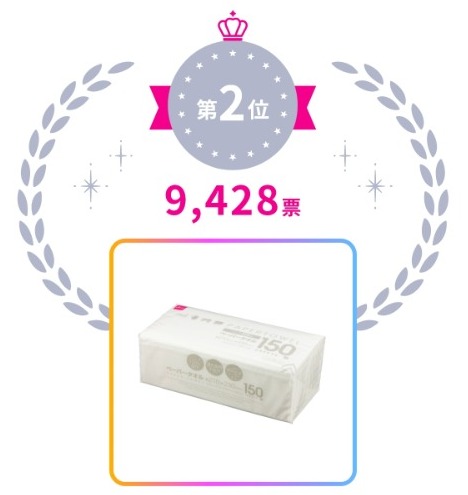 Daiso Japan 10大人氣商品排行榜 第1位神器超熱賣香港曾現搶購潮！封口機第6名！