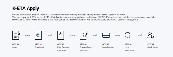 韓國入境 | 韓國自由行入境「K-ETA」申請教學 一文睇清流程+所需資料+收費 