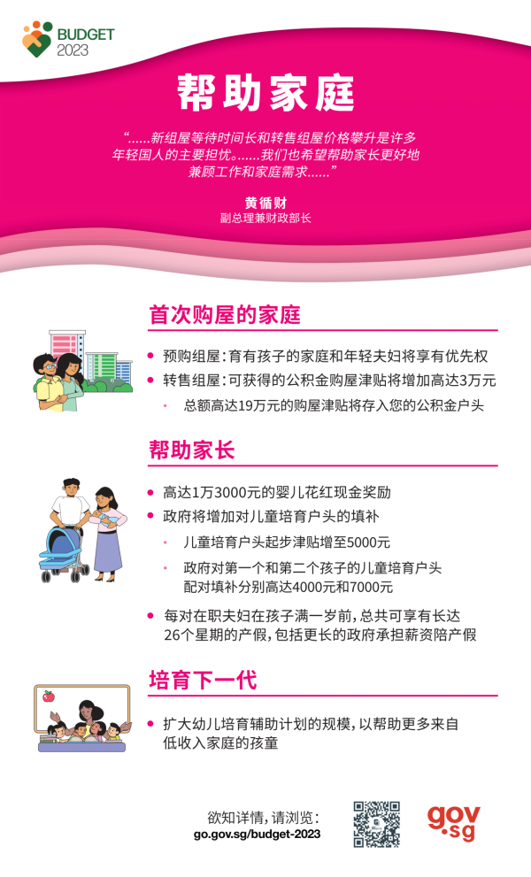 新加坡派$5.9萬現金獎勵生仔！收高達$77萬仲有得優先買樓 對比香港5大鼓勵生育政策