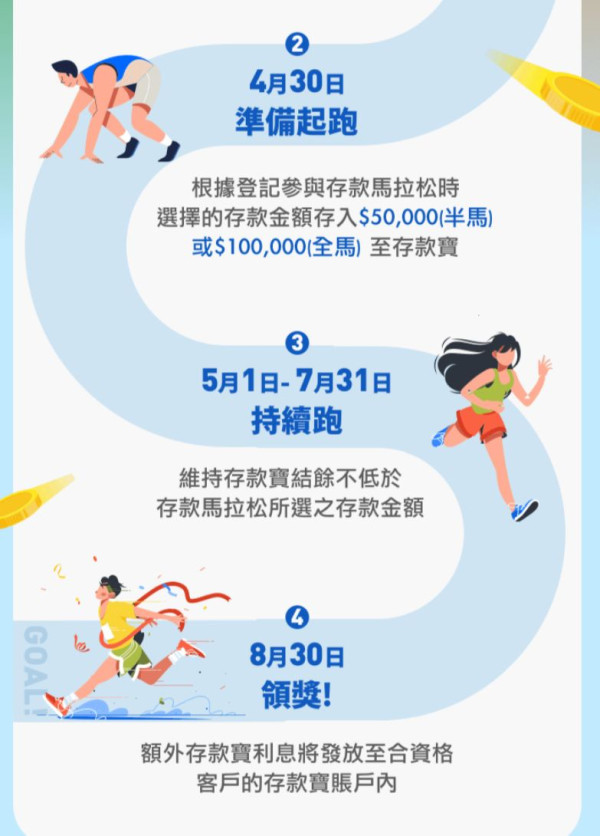 Alipay推出4.5厘存款馬拉松！勁賺$1122！再送過千蚊優惠券！國泰/迪士尼/KKday優惠