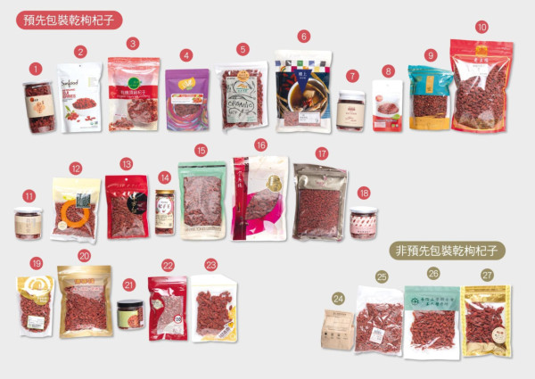 27款枸杞子全部檢出重金屬 近7成含除害劑／附消委會安全名單