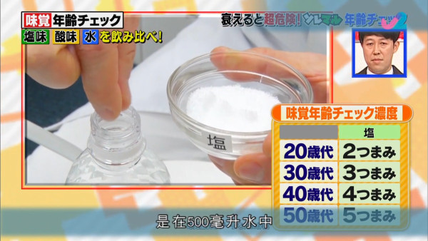 味覺退化有機會引起高血壓及糖尿病！　日本醫生教你自我檢測味覺年齡＋改善味覺方法