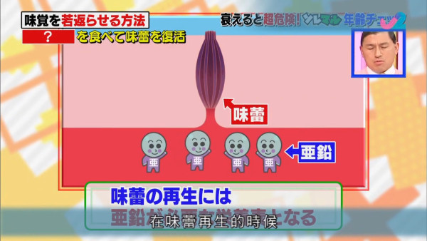 味覺退化有機會引起高血壓及糖尿病！　日本醫生教你自我檢測味覺年齡＋改善味覺方法