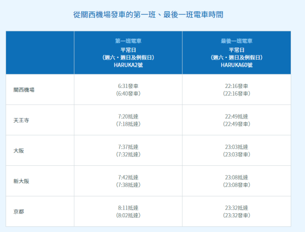 大阪交通｜關西機場夜機/凌晨機出市區攻略 頭尾班次+通宵交通+過夜好去處 