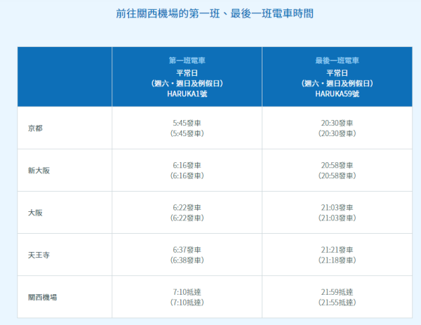 大阪交通｜關西機場夜機/凌晨機出市區攻略 頭尾班次+通宵交通+過夜好去處 