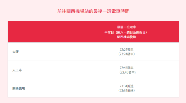 大阪交通｜關西機場夜機/凌晨機出市區攻略 頭尾班次+通宵交通+過夜好去處 