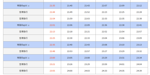 大阪交通｜關西機場夜機/凌晨機出市區攻略 頭尾班次+通宵交通+過夜好去處 