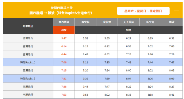 大阪交通｜關西機場夜機/凌晨機出市區攻略 頭尾班次+通宵交通+過夜好去處 