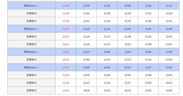 大阪交通｜關西機場夜機/凌晨機出市區攻略 頭尾班次+通宵交通+過夜好去處 