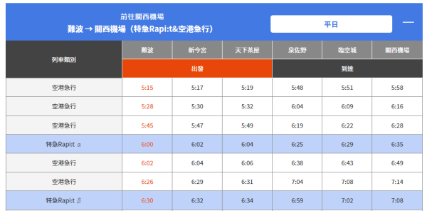 大阪交通｜關西機場夜機/凌晨機出市區攻略 頭尾班次+通宵交通+過夜好去處 