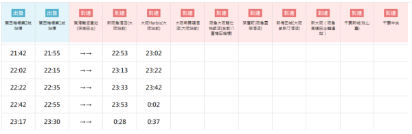 大阪交通｜關西機場夜機/凌晨機出市區攻略 頭尾班次+通宵交通+過夜好去處 