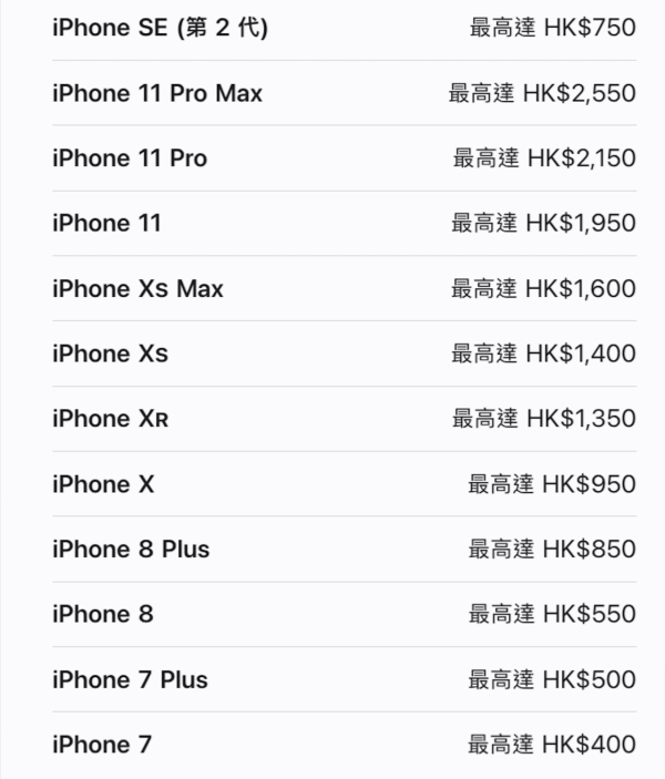 Apple上調iPhone回收價！最多加$300！iPhone 13系列以舊換新高達$5,050！