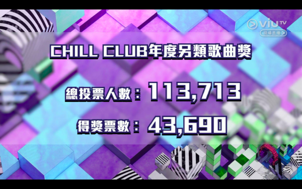 Chill Club頒獎禮｜Chill Club 推介榜年度推介22/23完整得獎名單一覽（不斷更新）