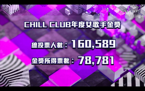 Chill Club頒獎禮｜Chill Club 推介榜年度推介22/23完整得獎名單一覽（不斷更新）