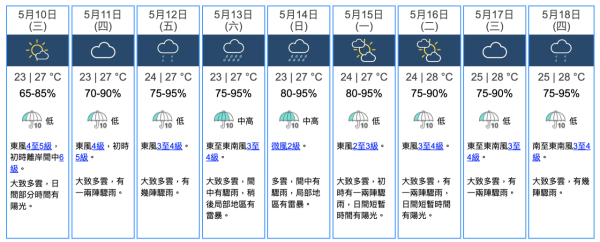 每日天氣預報｜預料本周初有大驟雨及狂風雷暴！隨後天色漸轉明朗有陽光