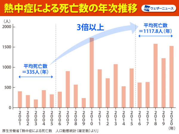 日本加住宅電費14~42%！網民估計老人中暑死亡率將上升