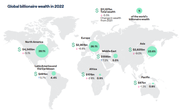 全球最多億萬富翁城市出爐！香港竟排第2名！富豪最愛做呢件事？