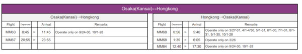 樂桃航空9月加開航班來往香港大阪！直擊關西機場第二航廈臨飛前必買手信攻略7大推介！ 